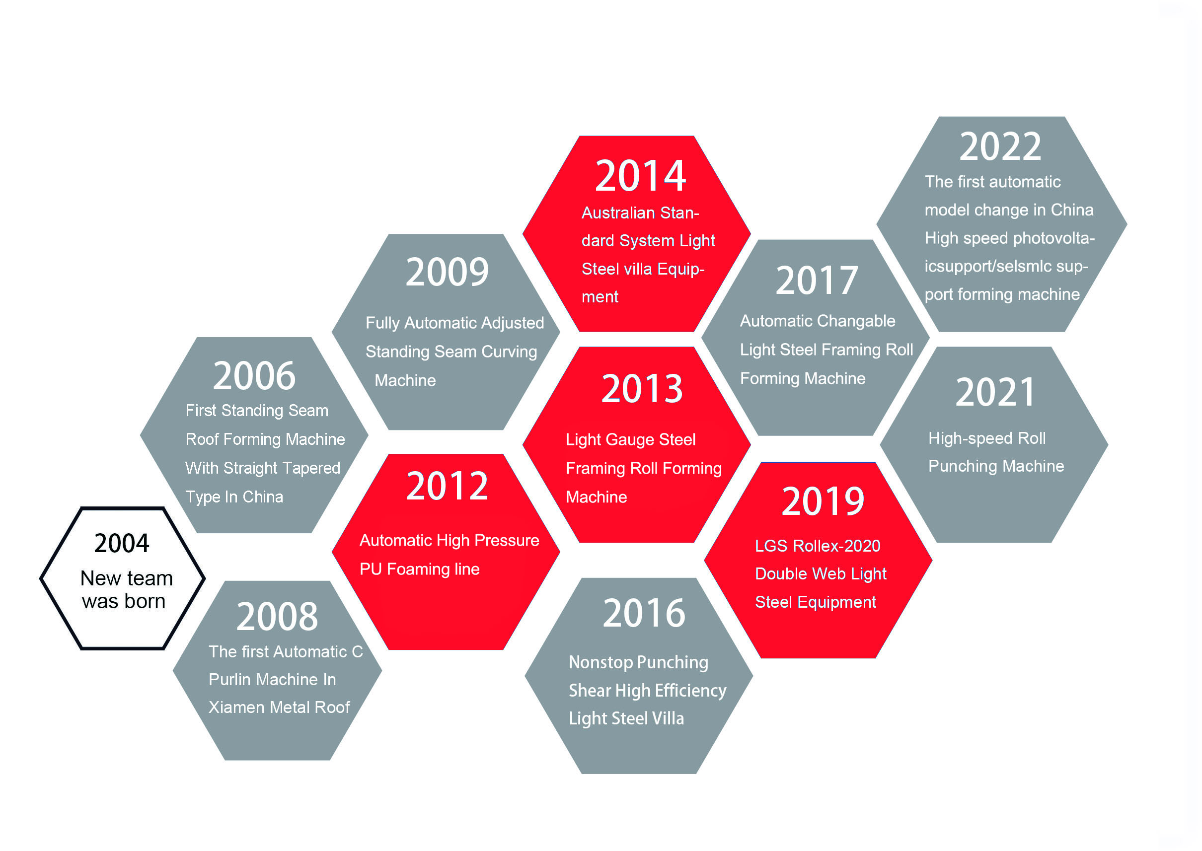 About Us-XIAMEN SKD TECHNOLOGY CO.,LTD
